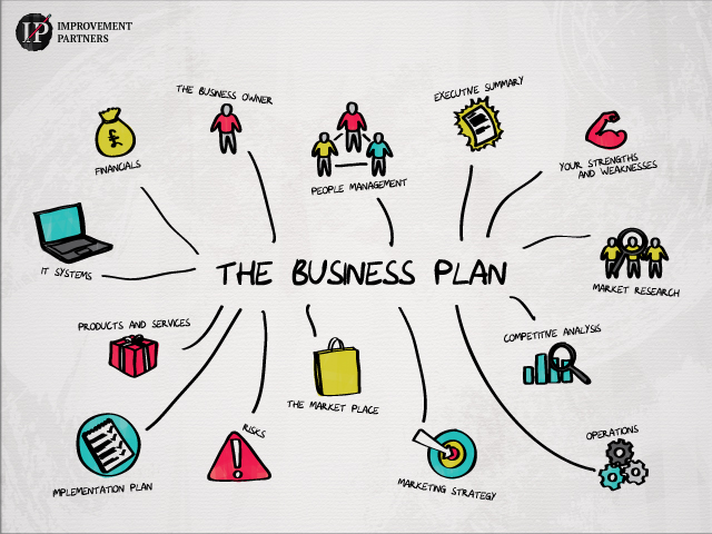 Consider why marketing is so important for the business plan